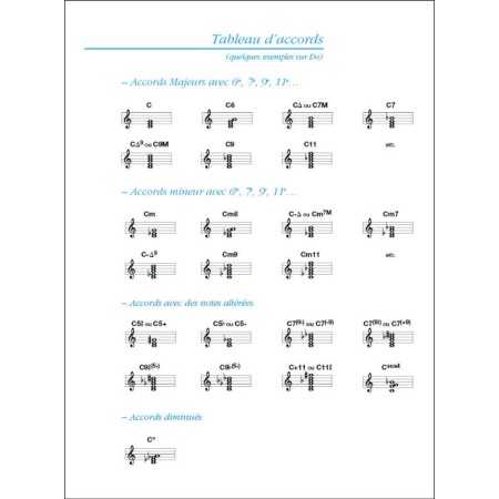 méthode d'improvisation Solal partition