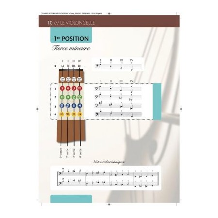 les positions au violoncelle - Partition - partition reliée