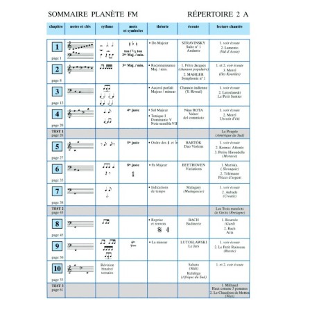 Planète FM 2B répertoire + théorie